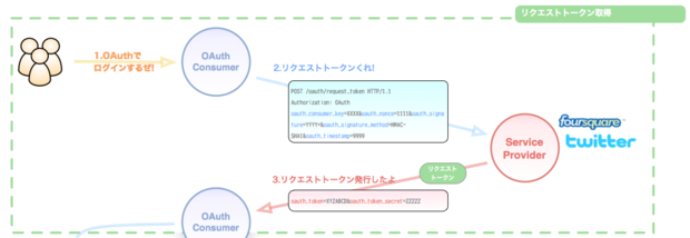 f:id:yuroyoro:20100506190427p:image f:id:yuroyoro:20100506190427p:image