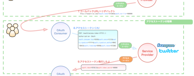 f:id:yuroyoro:20100506190429p:image f:id:yuroyoro:20100506190429p:image