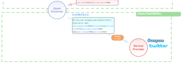f:id:yuroyoro:20100506190430p:image f:id:yuroyoro:20100506190430p:image