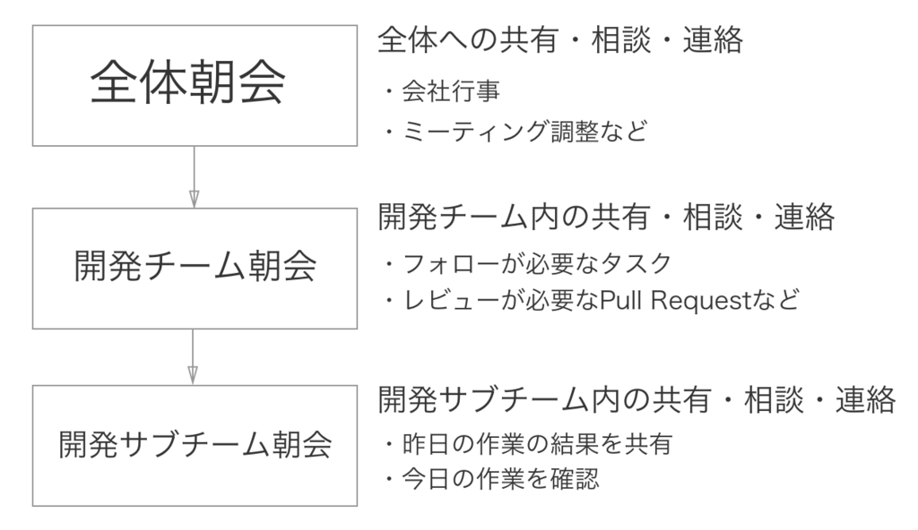 f:id:yusuke-k:20160407163304p:plain