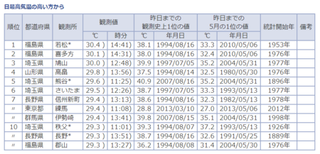 f:id:yutanty:20130510215147p:plain