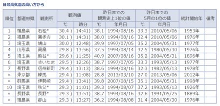 f:id:yutanty:20130510215147p:plain