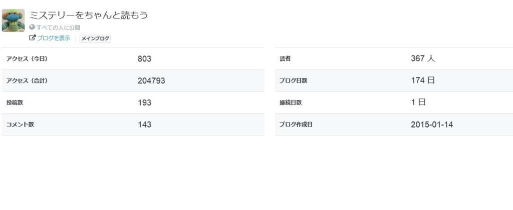 f:id:yutoma233:20160114220145j:plain