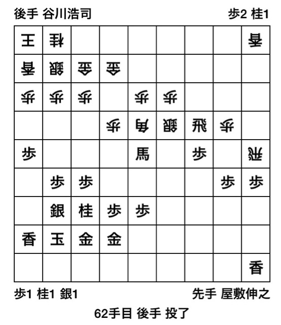 f:id:yutori1990:20150409224417j:plain f:id:yutori1990:20150409224417j:plain