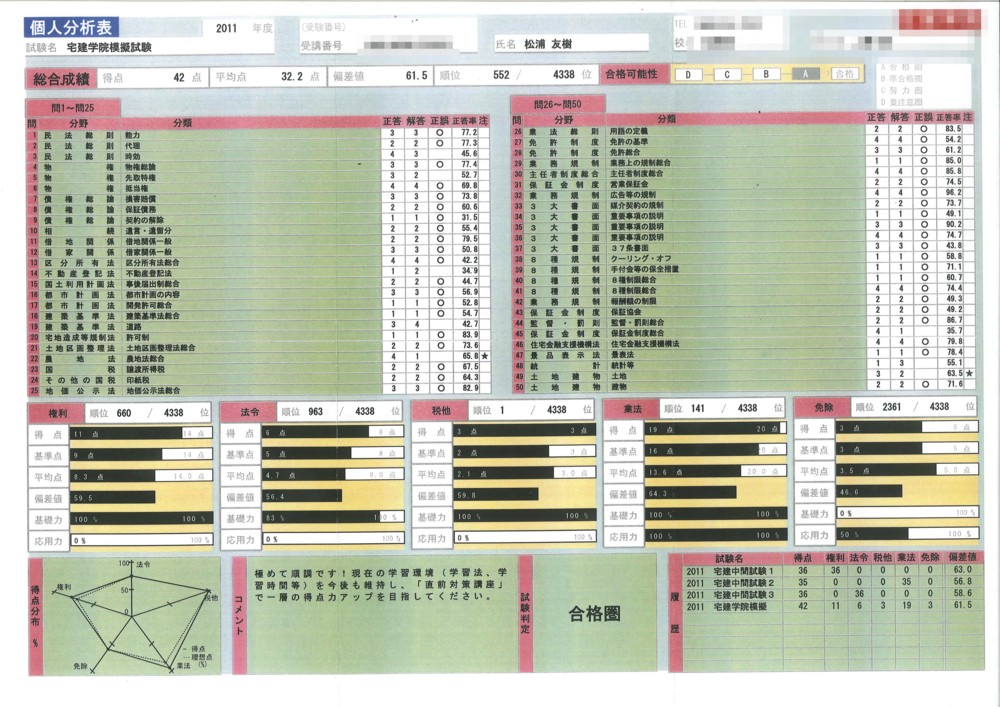 f:id:yuuki-matu1009:20110812233045j:image:W450 f:id:yuuki-matu1009:20110812233045j:image:W450