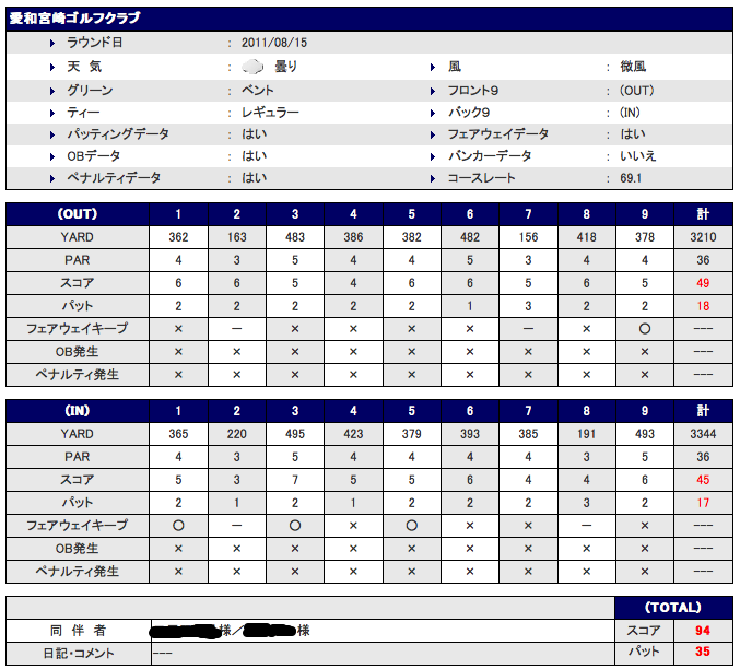 f:id:yuuki-matu1009:20110821155407p:image:w450 f:id:yuuki-matu1009:20110821155407p:image:w450