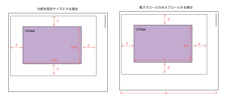 f:id:yuutetu:20151207115806p:plain