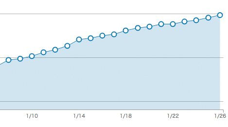 f:id:yuw27b:20160126211924j:plain f:id:yuw27b:20160126211924j:plain