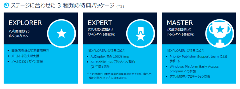 f:id:yuwata:20141023104238p:plain f:id:yuwata:20141023104238p:plain