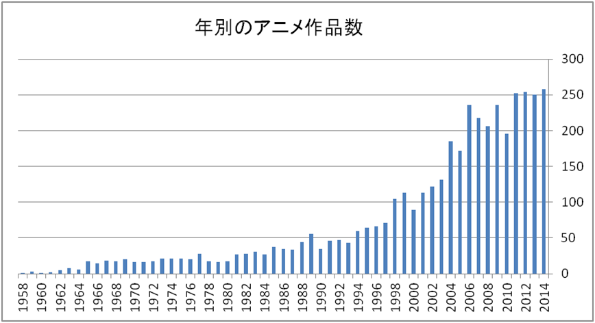 f:id:yw555201:20150909141721p:plain f:id:yw555201:20150909141721p:plain