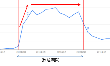 f:id:yw555201:20150909163546p:plain f:id:yw555201:20150909163546p:plain