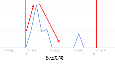 f:id:yw555201:20150909163608p:plain f:id:yw555201:20150909163608p:plain