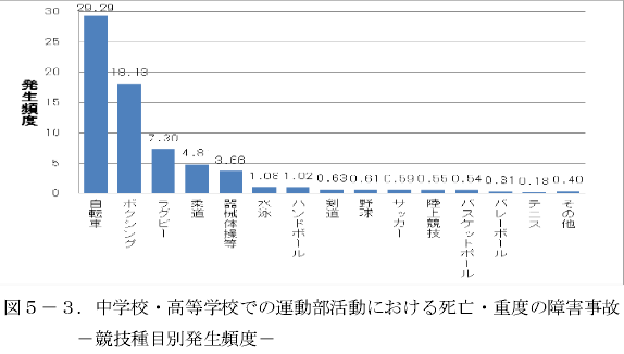 f:id:yw555201:20151008230648p:plain f:id:yw555201:20151008230648p:plain