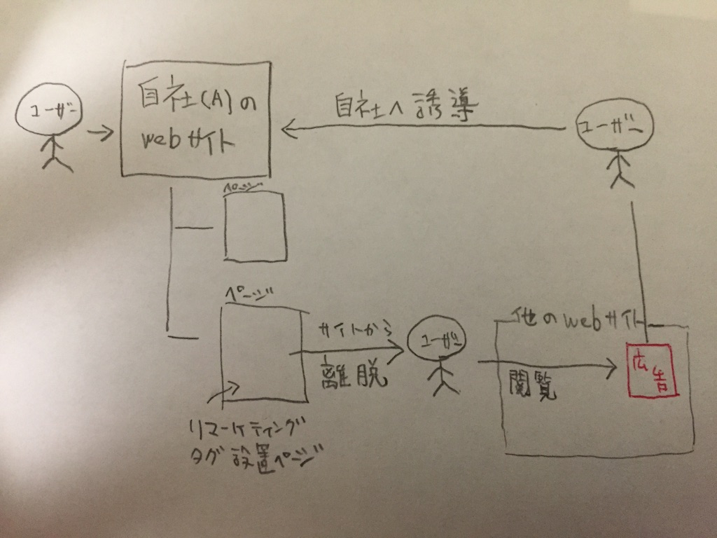 f:id:zaim8128:20150817000824j:image f:id:zaim8128:20150817000824j:image