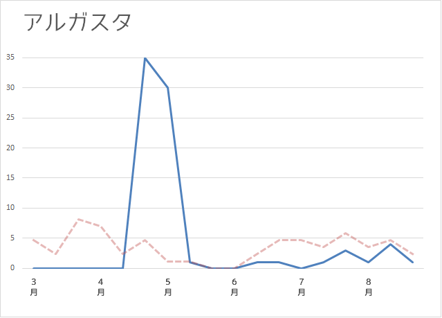f:id:zaqmju7:20150923105426p:plain f:id:zaqmju7:20150923105426p:plain