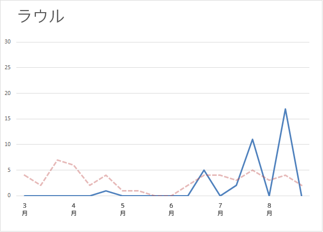 f:id:zaqmju7:20150927103445p:plain f:id:zaqmju7:20150927103445p:plain