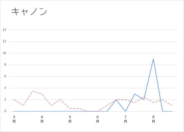 f:id:zaqmju7:20150928194556p:plain f:id:zaqmju7:20150928194556p:plain
