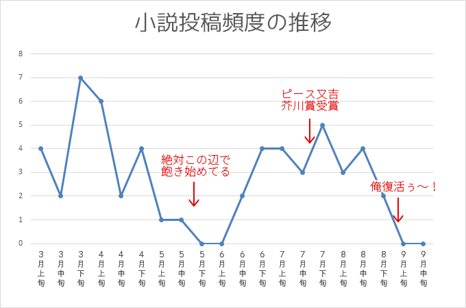 f:id:zaqmju7:20151103203324p:plain f:id:zaqmju7:20151103203324p:plain