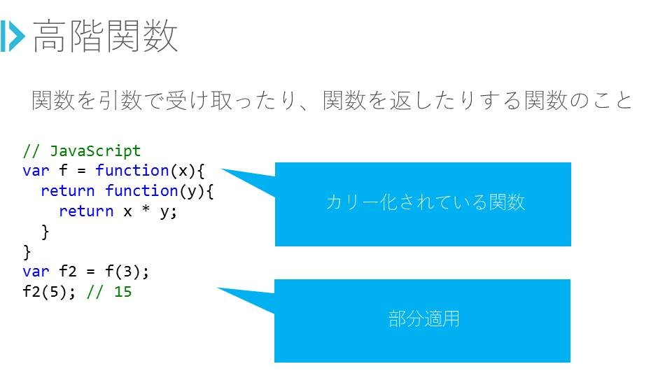 f:id:zecl:20150927181745j:plain