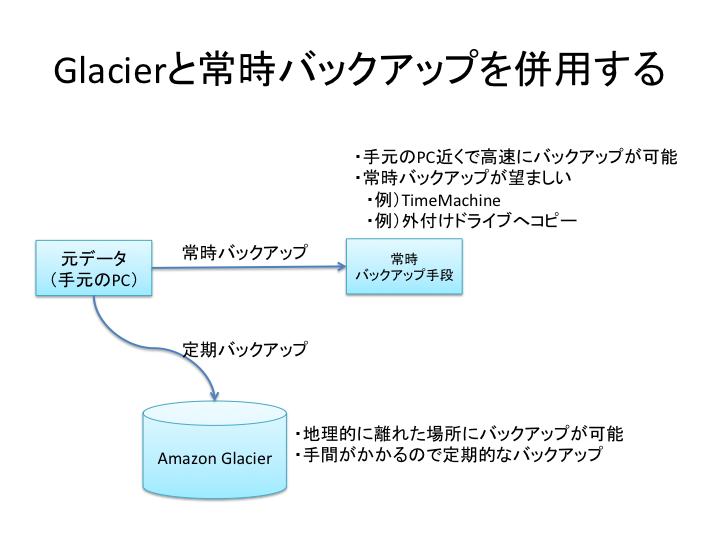f:id:zonomasa:20140104105708p:plain f:id:zonomasa:20140104105708p:plain