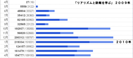 f:id:zyesuta:20100502165701p:image