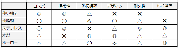 f:id:A---chan:20200404134355p:plain