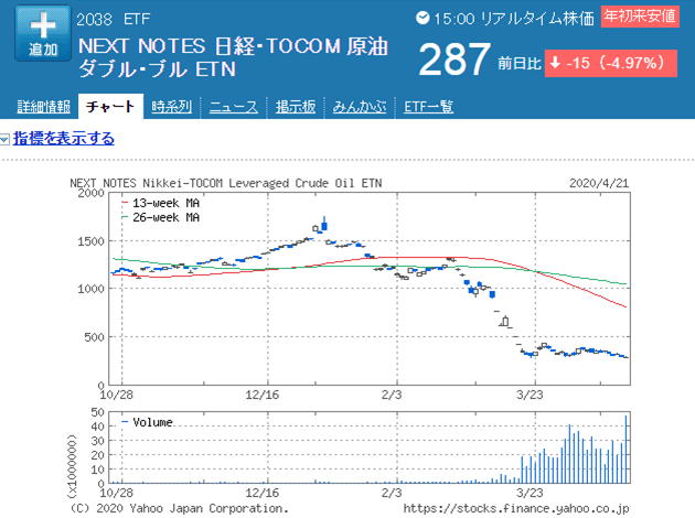 株価 原油 掲示板 ブル ETF NEXT