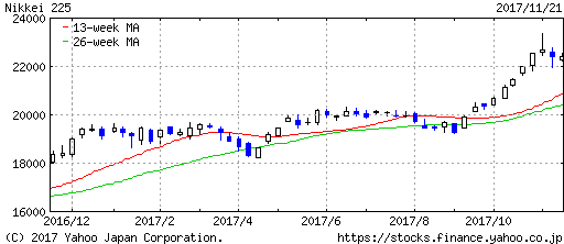 f:id:A-BOUT:20171121203751p:plain f:id:A-BOUT:20171121203751p:plain