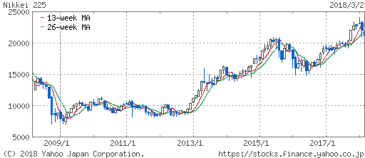 f:id:A-BOUT:20180302202900p:plain