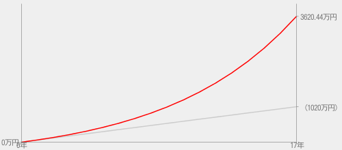f:id:A-BOUT:20180302204107p:plain
