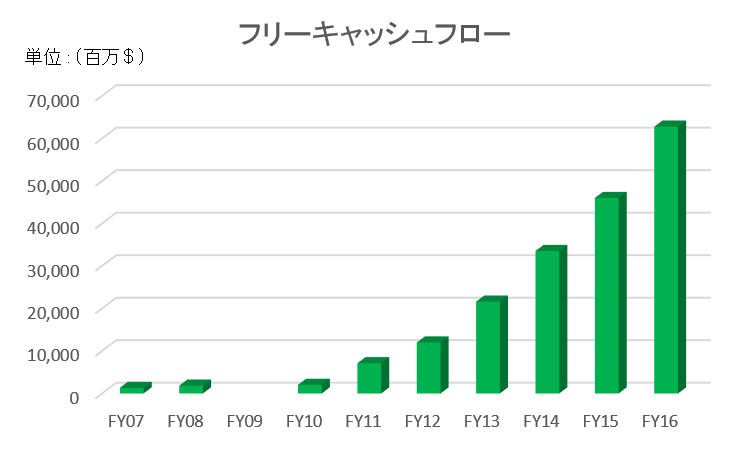 f:id:A-BOUT:20180524202016p:plain