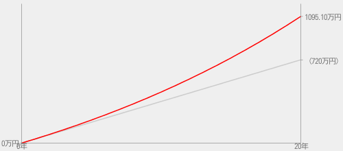 f:id:A-BOUT:20180618203337p:plain f:id:A-BOUT:20180618203337p:plain