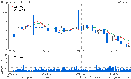 f:id:A-BOUT:20180620221441p:plain f:id:A-BOUT:20180620221441p:plain