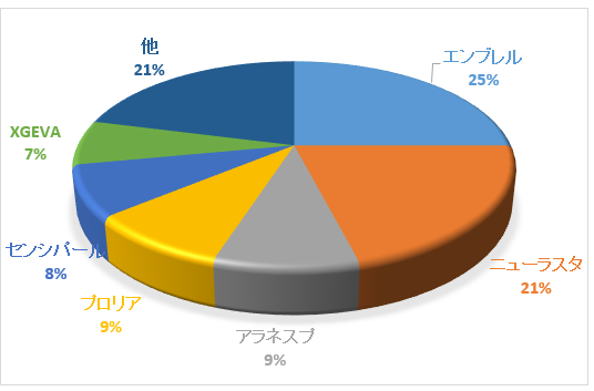 f:id:A-BOUT:20180623195115p:plain