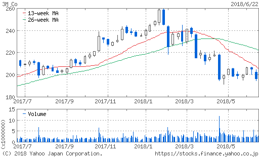 f:id:A-BOUT:20180623202437p:plain