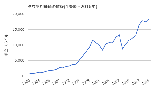 f:id:A-BOUT:20190123111643p:plain