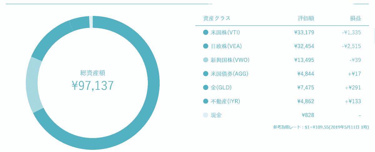 f:id:A-BOUT:20190513094848p:plain f:id:A-BOUT:20190513094848p:plain