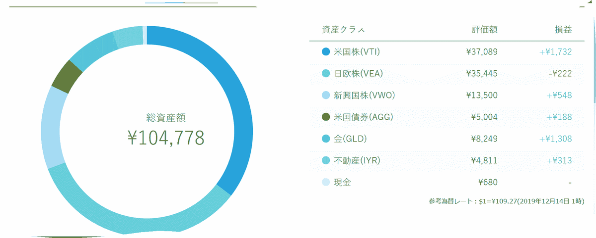 f:id:A-BOUT:20191214101129p:plain f:id:A-BOUT:20191214101129p:plain