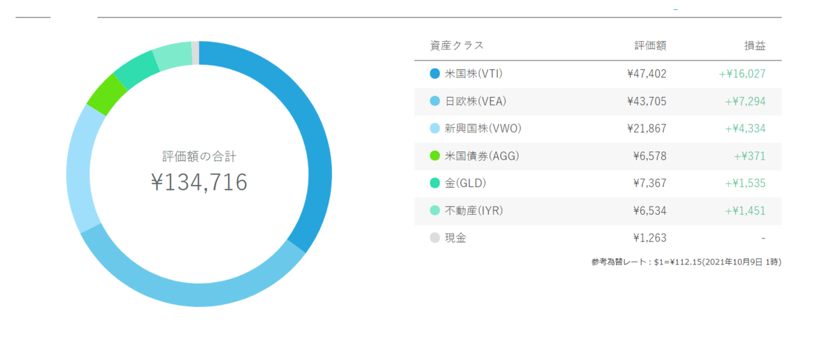 f:id:A-BOUT:20211009080422p:plain