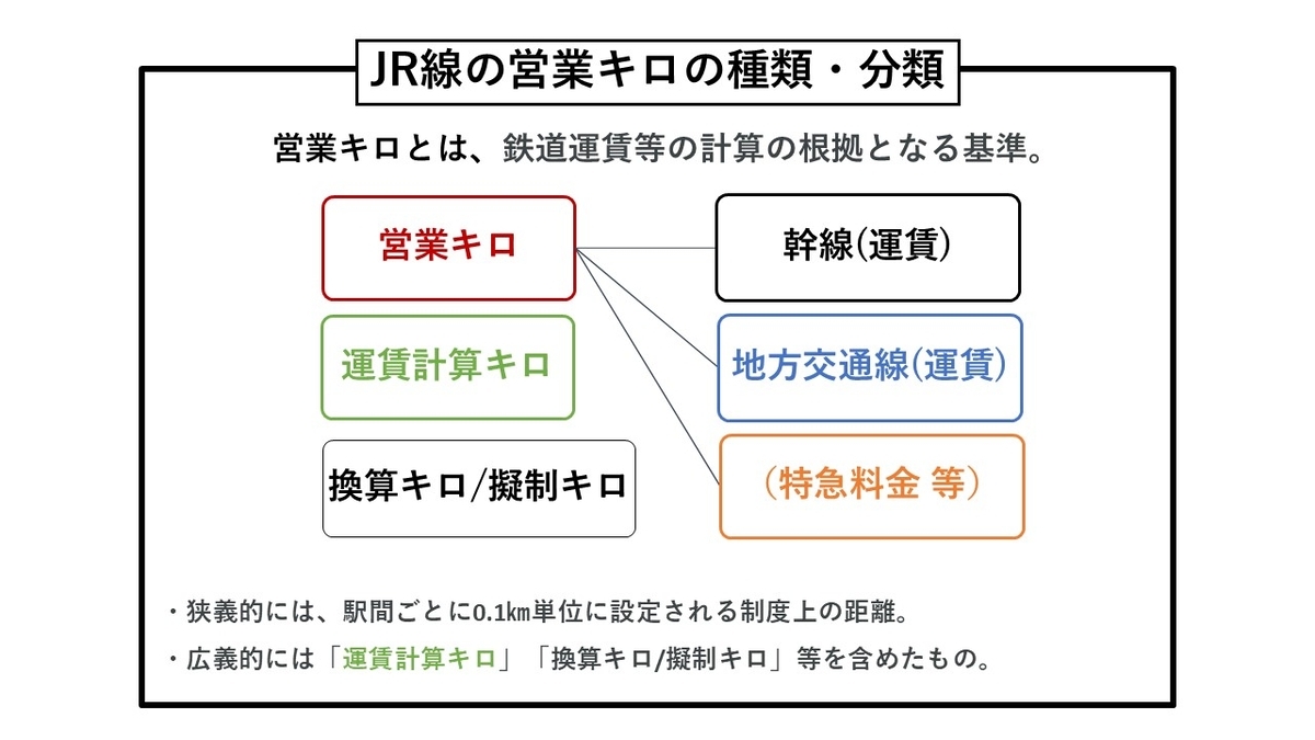 営業規則】『JR線の営業キロと運賃計算』の私的な解説（2025.1.1