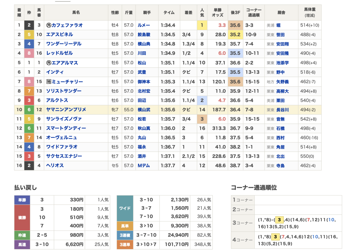 f:id:A-field:20211128222948p:plain