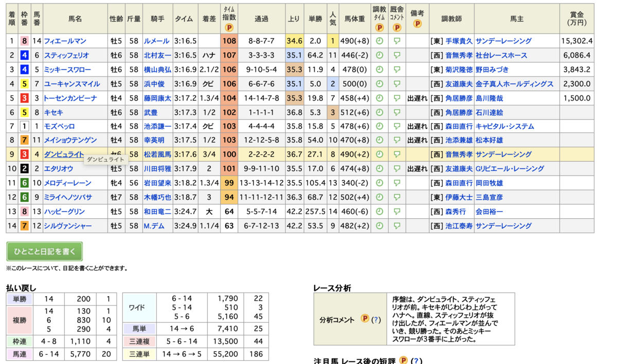 f:id:A-field:20211128224527p:plain
