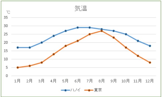 f:id:A-hanoi:20200202150616j:image