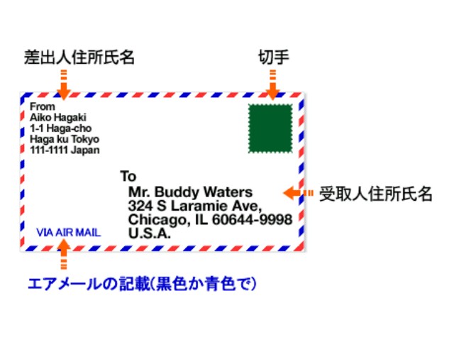 f:id:A-hanoi:20200410234248j:image