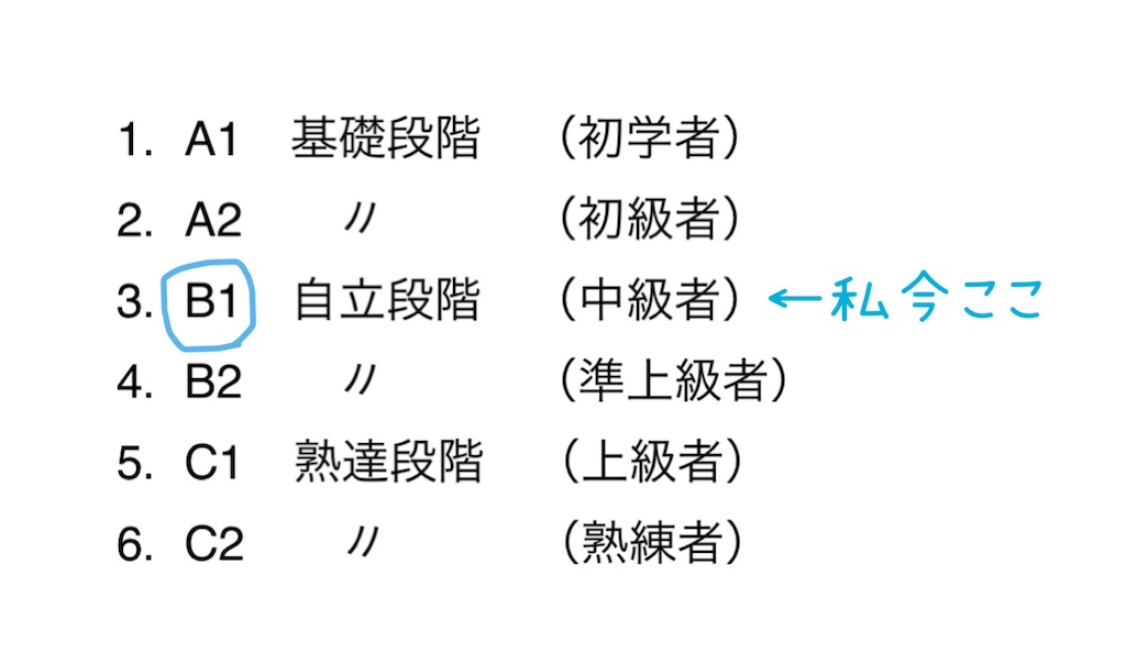 f:id:A-hanoi:20230520143949j:image