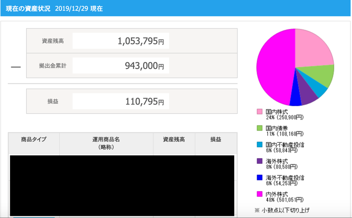 f:id:A-win:20191230165620p:plain f:id:A-win:20191230165620p:plain