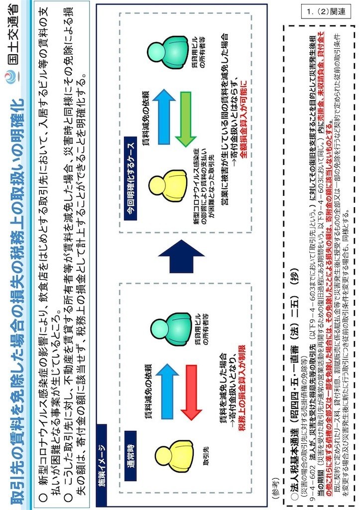 f:id:A-win:20200416132811j:image f:id:A-win:20200416132811j:image