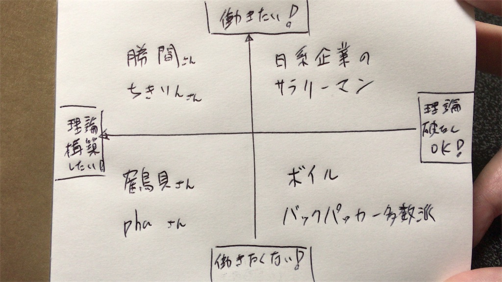 鶴見済 Google