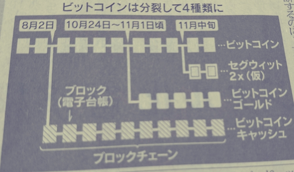 f:id:AAA009:20171029095854j:plain