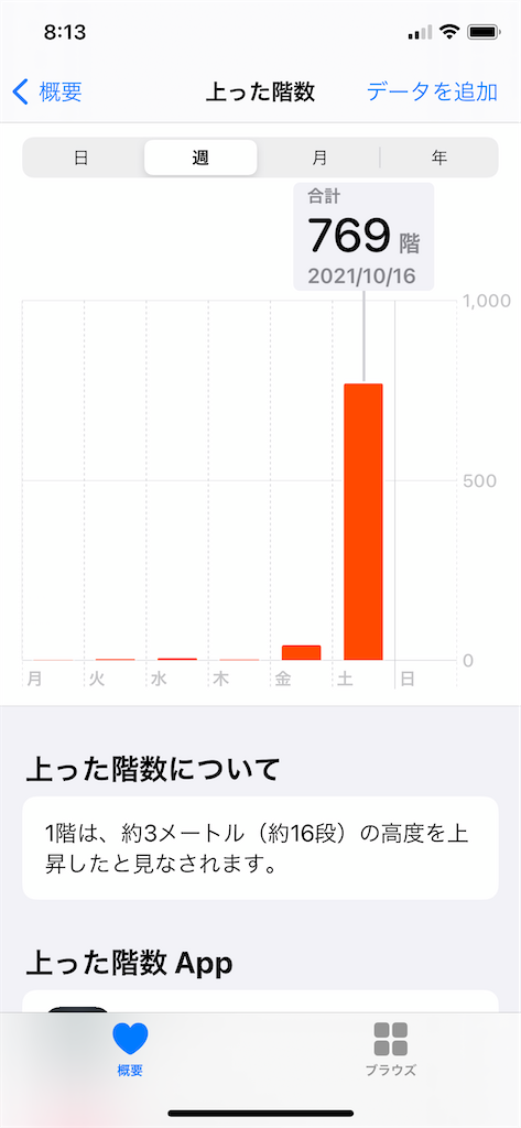 f:id:ABi-R:20211021081427p:image f:id:ABi-R:20211021081427p:image